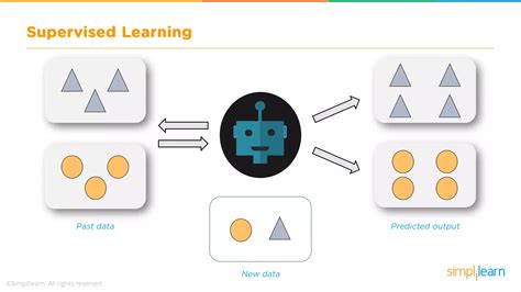 Image result for Machine Learning Simplilearn