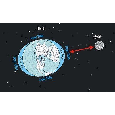 Trintec Atlantic White Tide Indicator Wall Clock 14 | Ubuy India