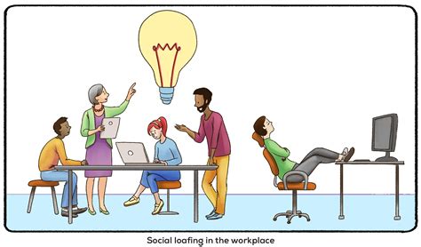 Social Loafing (Definition + Examples) - Practical Psychology