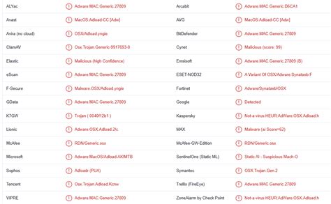 Rezultat imagine pentru Adware Mac