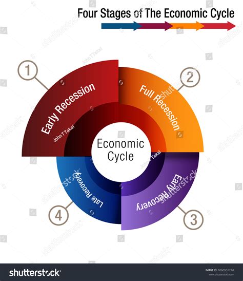 Economic Cycle 的图像结果