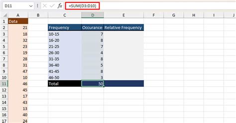 Image result for Relative Frequency Formula Excel