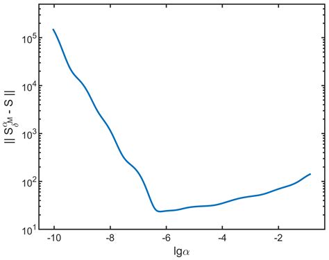An Efficient Spectrum Reconstruction Algorithm for Non-Uniformly ...
