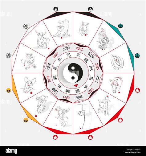 Chinese zodiac wheel chart 60 photos - Astrologytoyou.com
