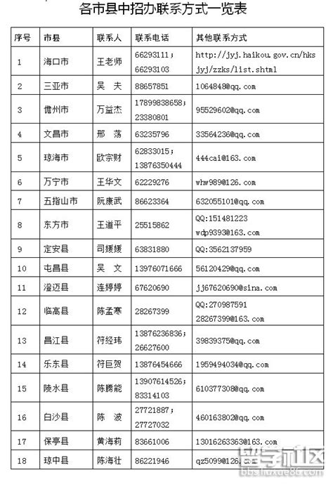2023年海南省初中学业水平考试报名方式及报名时间