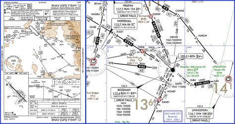Image result for IFR Approach Chart Interpretation