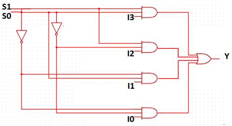 Image result for Multiplexer Basics