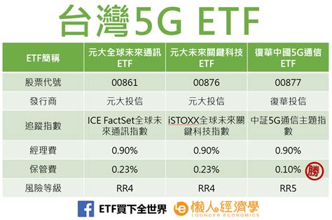 5G 概念股投資指南：5G概念股介紹、5G投資優勢與熱門龍頭股投資清單 - 懶人經濟學