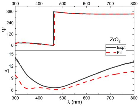 Ecofriendly Water-Based Solution Processing: Preliminary Studies of Zn ...