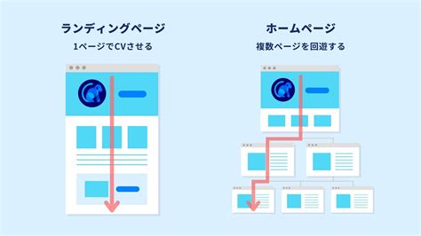 Image result for Adaptive Software Development Process Map