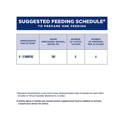 Similac Plus Follow-Up Formula Stage 2 Powder 400gm - Cureka