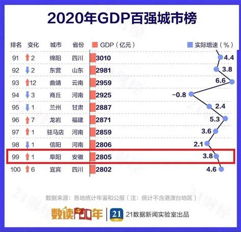 2021gdp世界各国排名榜，2021世界经济排名