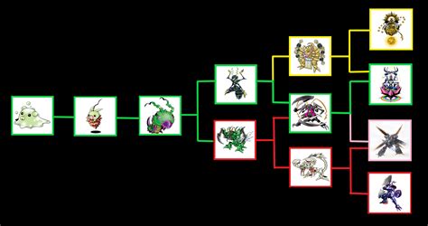 Image result for Digimon Digivolution 2