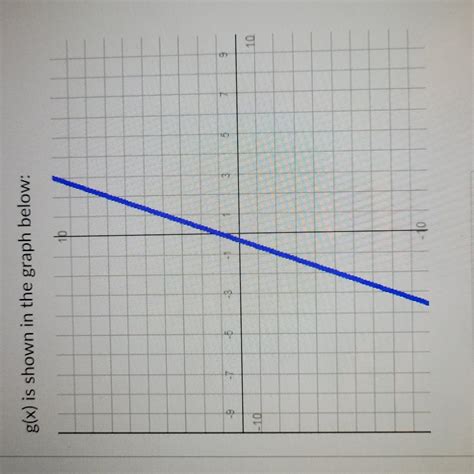 What is the value when the y intercept of f(x) is subtracted from the y ...