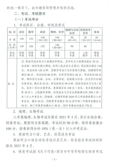 淮安中考分数线2021年公布 淮安中考分数线什么时候出来2021