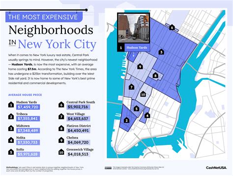The Most Expensive Neighborhood in Every U.S. State - CashNetUSA Blog