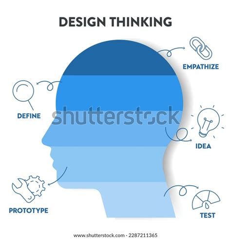 Design Thinking 101 的图像结果