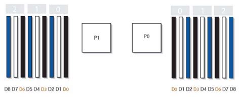 7320 내부 구성요소 - Oracle® ZFS Storage Appliance 고객 서비스 설명서
