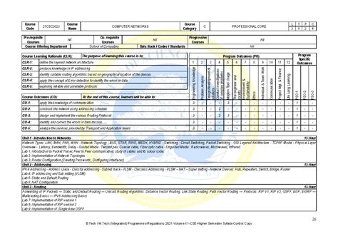 21CSC302J Computer Networks Syllabus and Course Overview - Studocu