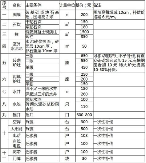 起拍价10个亿！丽水有块地将出让，一线江景，而且必须配建…… - 热点 - 丽水在线-丽水本地视频新闻综合门户网站