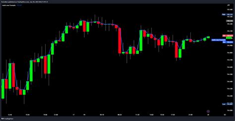 Math Max 的图像结果