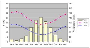 Image result for Modifier Le Contraste D Une