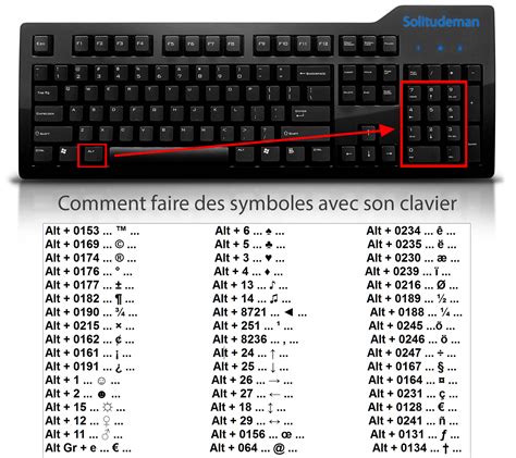 Astuce : Comment faire des symboles avec son clavier.