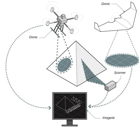 Pyramid Scan Project 的图像结果