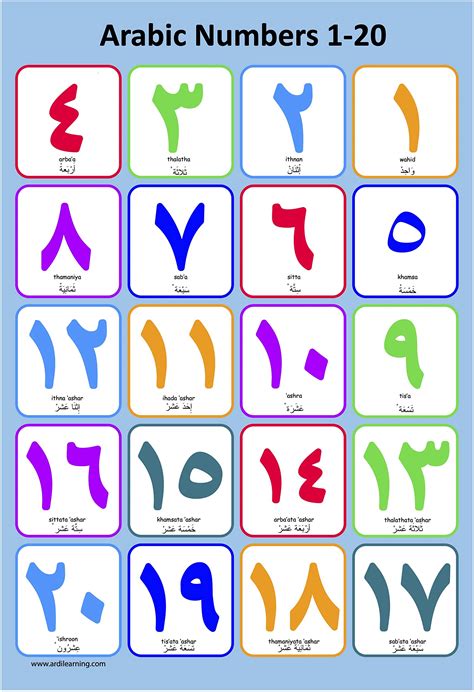 English Numbers In Arabic Letters at Dale Duffin blog