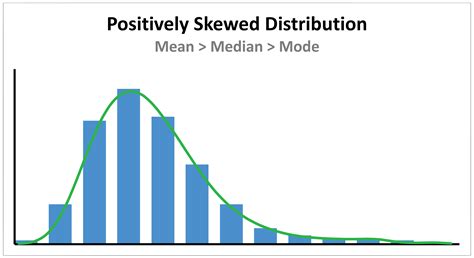 Introduction to Descriptive Statistics - Research | theCompleteMedic