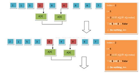 Shellsort Complexity 的图像结果