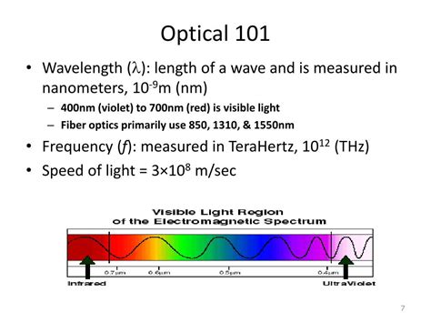 Optical Networking 的图像结果