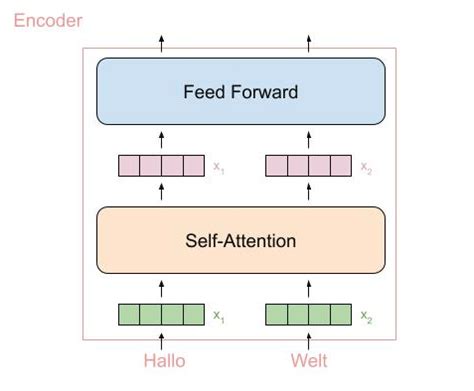 Time Series Transformers Python 的图像结果