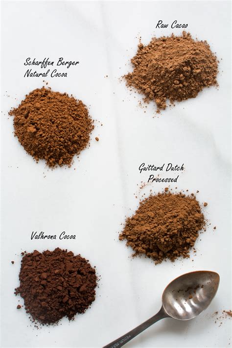 Cacao Powder Vs Cocoa Powder