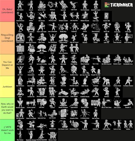 Fallout: New Vegas Perks Tier List (Community Rankings) - TierMaker