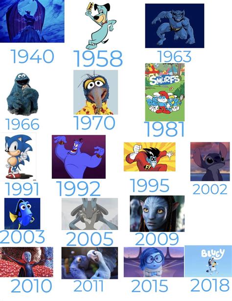 Blue Characters In Movies