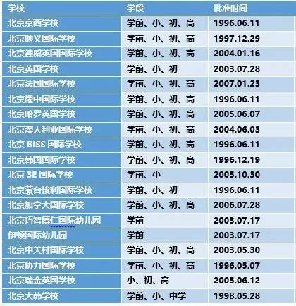 捷报频传：惠灵顿（中国）旗下学校2022胡润榜单名列前茅_艾瑞专栏_艾瑞网