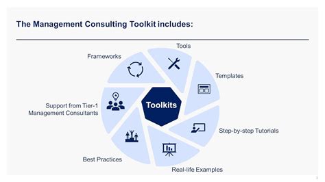 Management Consulting Toolkit in Powerpoint and Excel | By ex-McKinsey ...