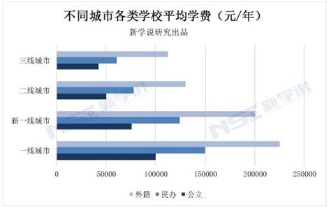 温州各民办高中学费_收费_标准_每学期