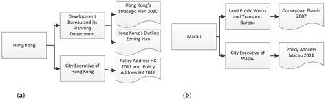 Economic City Branding in China: the Multi-Level Governance of ...