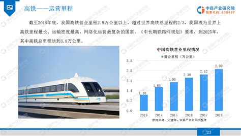 2020年中国城市客运行业运行现状及未来客运发展趋势分析[图]_智研咨询