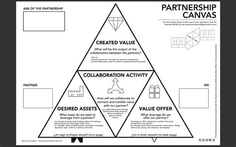 Partnership Program Hieararchy Graphic 的图像结果