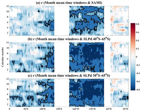 Characteristics of Ocean Waves in the Southern Ocean and Seasonal ...