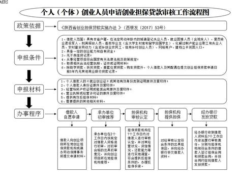 创业担保贷款办办事流程图-安康市人力资源和社会保障局