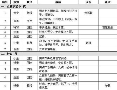 美食短视频文案范例脚本,游戏视频文案脚本范例 | 短视圈-短视频运营创业圈子