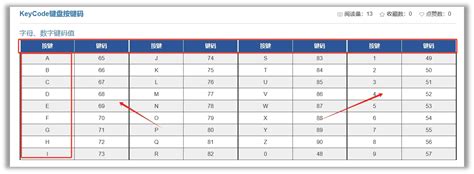 Key Board Coding Shortcuts 的图像结果