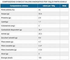 inran tabella composizione alimenti castagne proprieta e benefici alimentarsi in modo sano inran tabella composizione alimenti castagne proprieta e benefici alimentarsi in modo sano