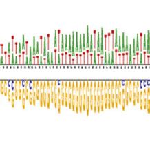 Two Sample Logo 的图像结果