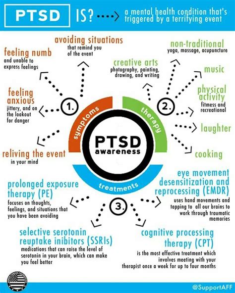 counseling ptsd treatment plan