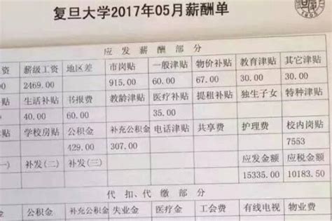 工资 8000 交五险一金到手多少钱？ - 知乎